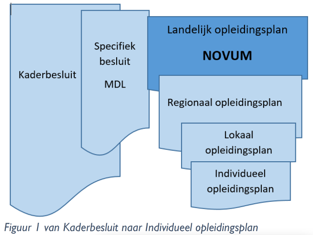 Figuur 1 van Kaderbesluit naar IOP.png